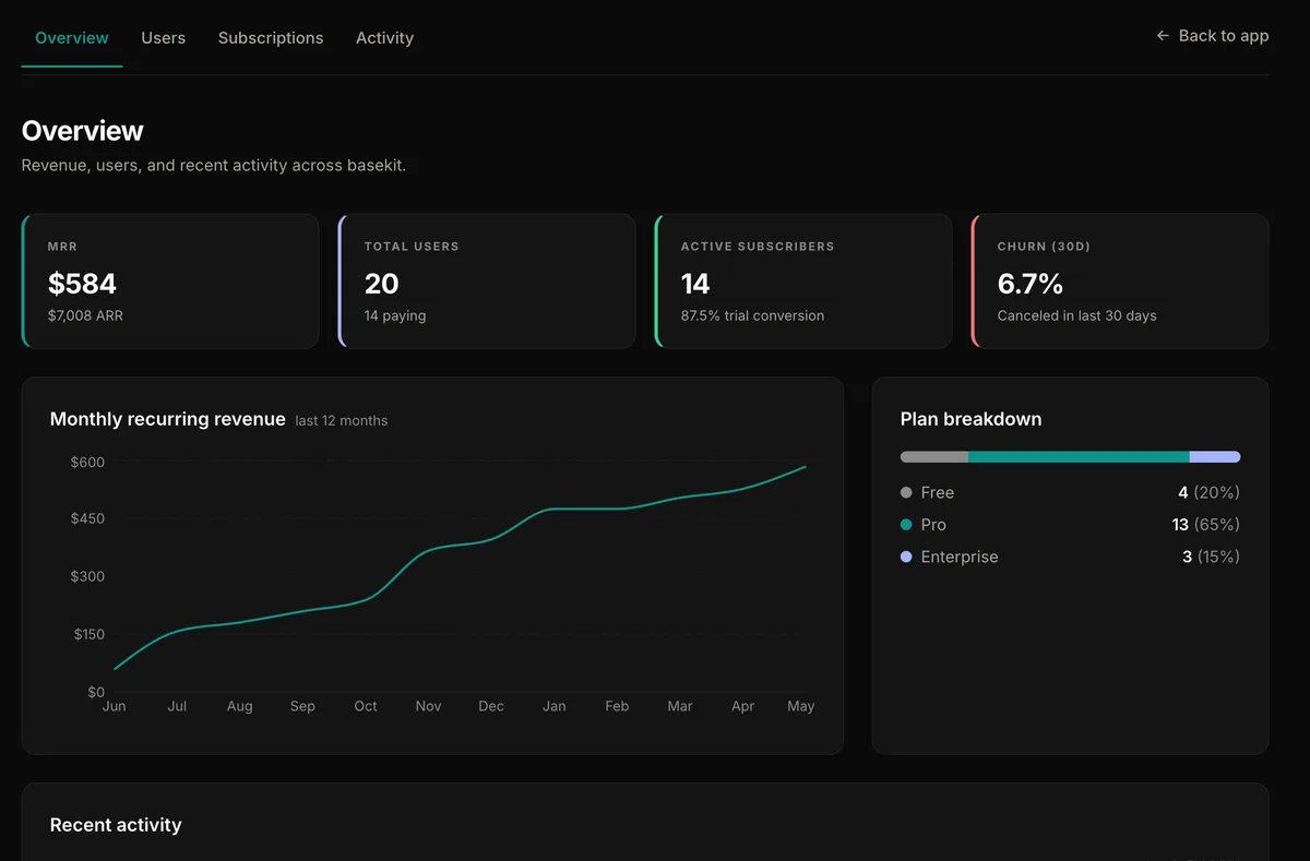 BaseKit - SaaS Starter